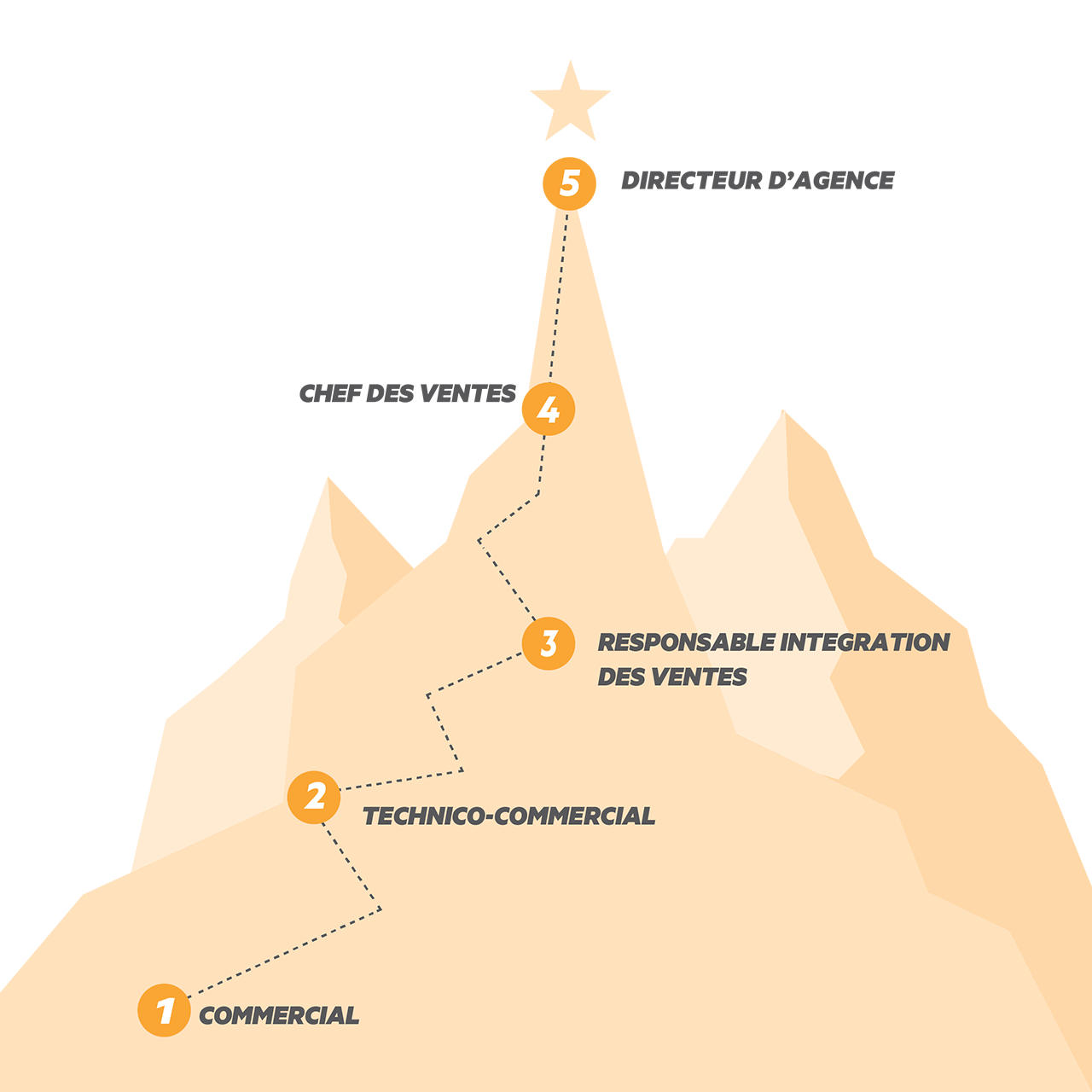 Nos opportunités de carrière