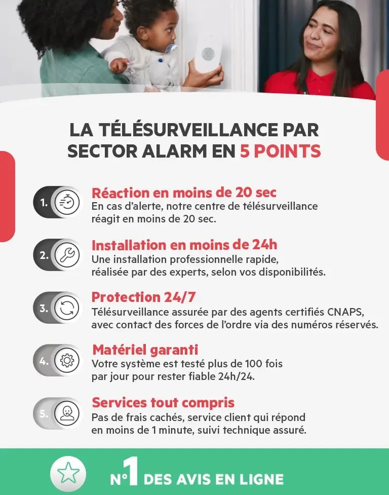 Les engagements de notre télésurveillance