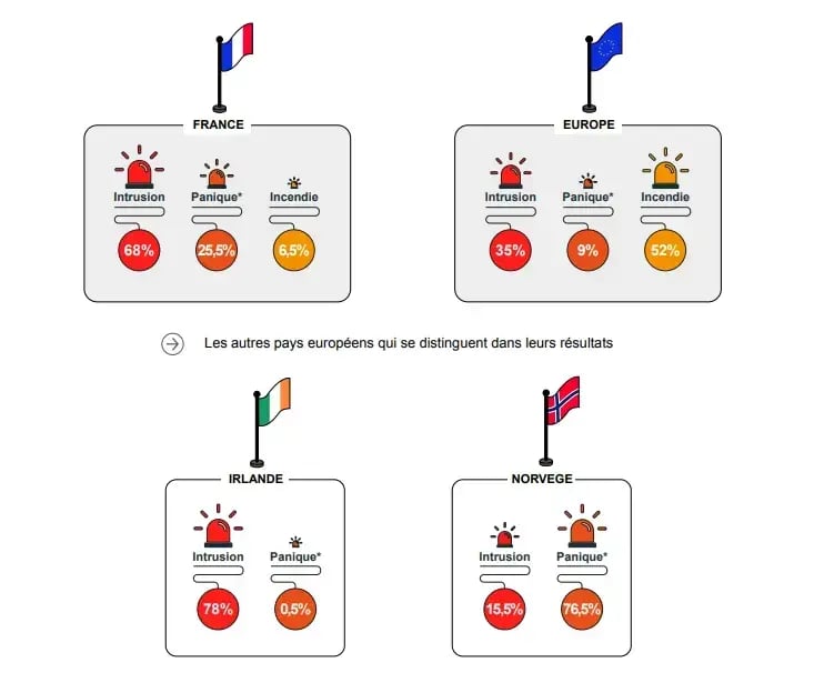 Infographie comparatif Sector Alarm