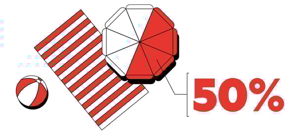 pourcentage cambriolage été Sector Alarm