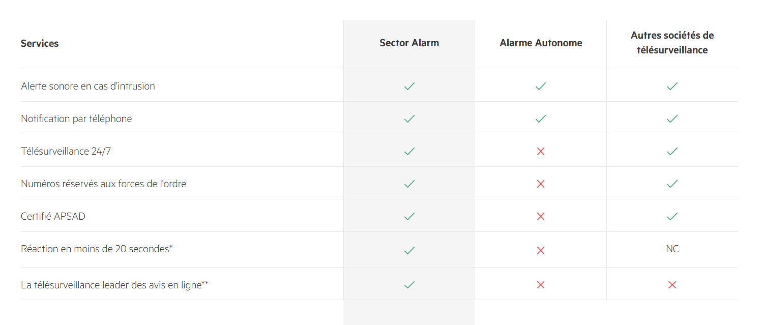 comparatif-telesurveillance